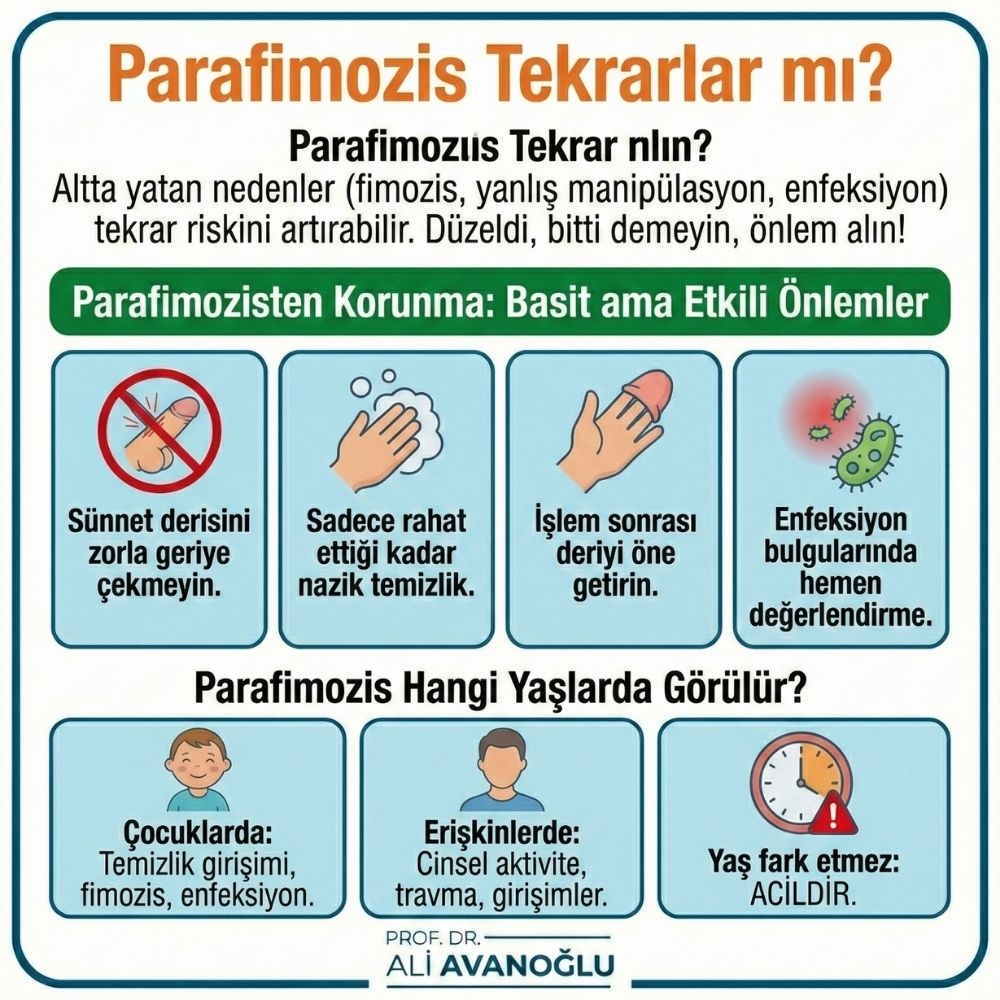 Parafimozis tedavisi