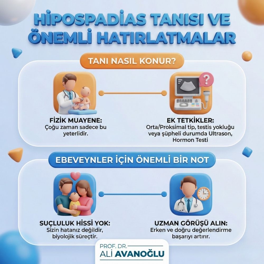Tanı-Nasıl-Konur